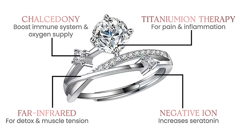 💫 Last Day: 80% OFF 🔥 – Magnetology Moissanite Diamond-Look Ring 💖 – Adjustable Fit