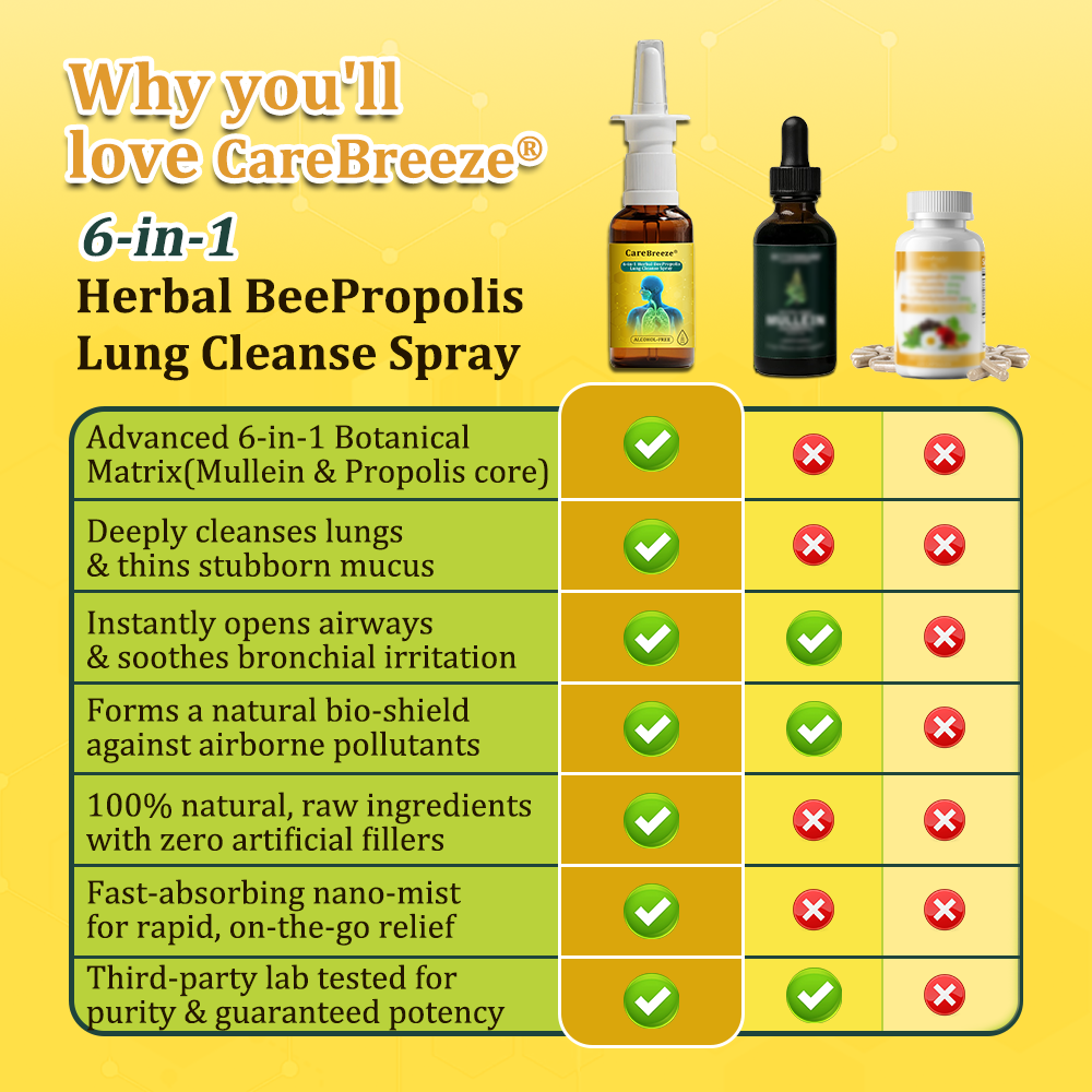 ⚡🐝✅UK Official Store:CareBreeze® 6-in-1 Herbal BeePropolis Lung Cleanse Spray（👨‍⚕️Directly acts on COPD, asthma, chronic bronchitis (CB), respiratory infections, lung cancer, sinusitis, and other conditions）
