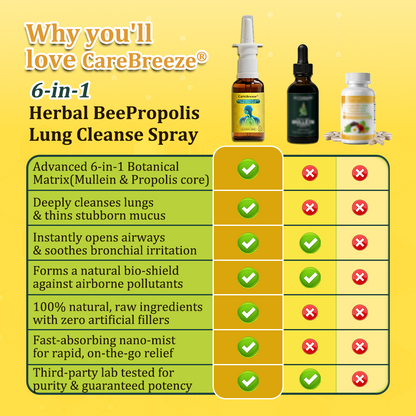 ⚡🐝✅UK Official Store:CareBreeze® 6-in-1 Herbal BeePropolis Lung Cleanse Spray（👨‍⚕️Directly acts on COPD, asthma, chronic bronchitis (CB), respiratory infections, lung cancer, sinusitis, and other conditions）
